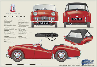 Triumph TR3A 1958-62